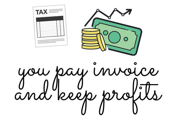 A drawing of a tax form next to coins, bills, and a line grapgh going up with the words "you pay invoice and keep profits".